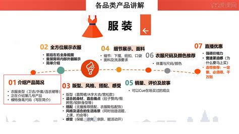 《2015-2016年度中国服装电商行业报告》 发布 网经社 电子商务研究中心 电商门户 互联网+智库