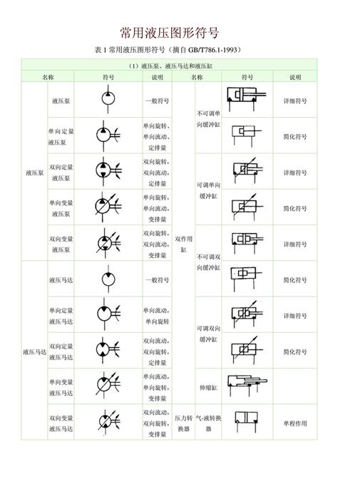 水暖管道图符号，轻轻松松把图画