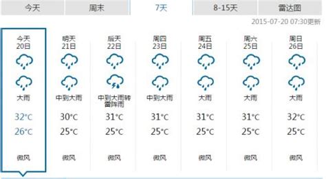 广州未来一周天气预报 多为大暴雨缓解高温天气-手机闽南网