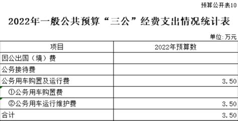 PPT模板-素材下载-图创网公司部门工程装修支出预算明细汇总表excle模板-PPT模板-图创网