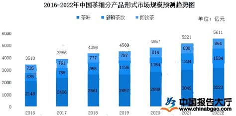 中国茶叶礼盒市场趋势分析：预计2023年市场规模将突破520亿元__财经头条