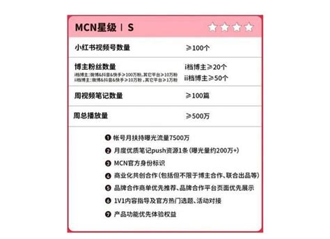 小红书MCN机构申请流程及步骤（申请小红书MCN需要多少粉丝）-8848SEO