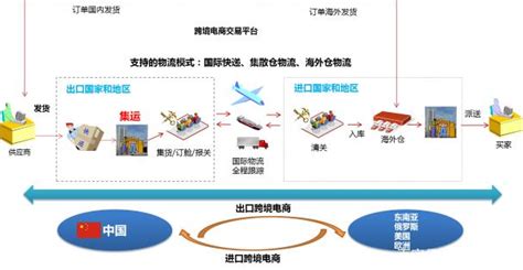 干货：2020中国智慧物流产业研究报告 - 物流指闻