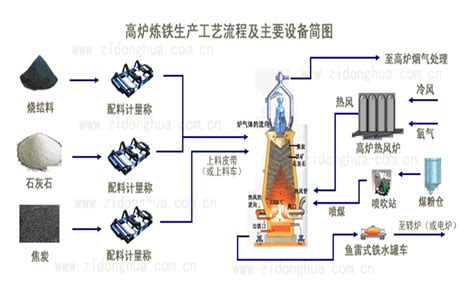 粒径分布/zeta电位测试（北京）