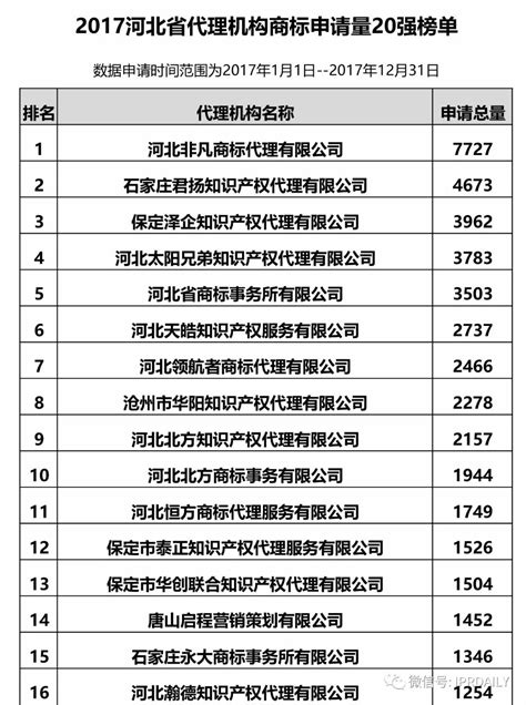 2021年中国国际专利申请量全球第一，7家深企位列申请人前五十_手机新浪网