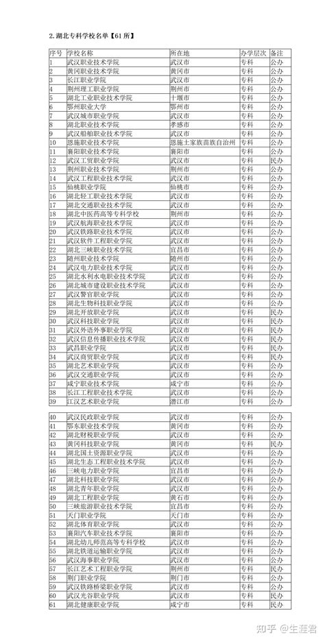 中国大专院校排行榜_2018全国大专高校排行榜 2018中国专科大学最新排名_中国排行网