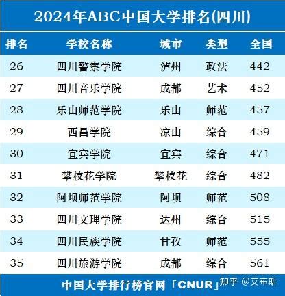 985大学全列表-全国985大学排名2022最新排名榜