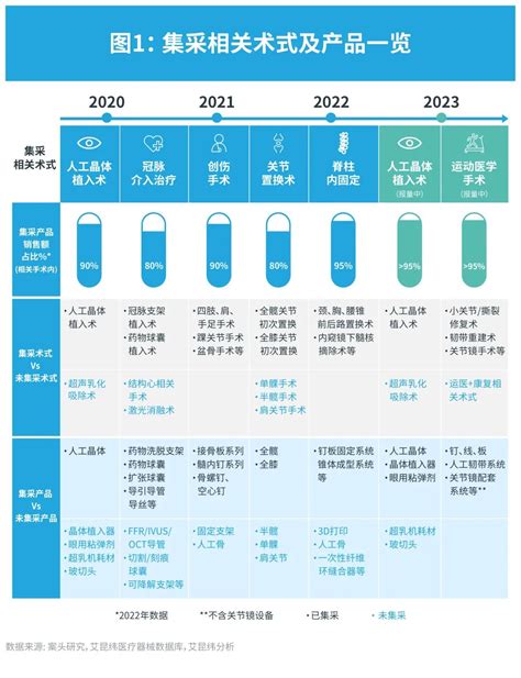 2021年中国医用医疗设备行业概览