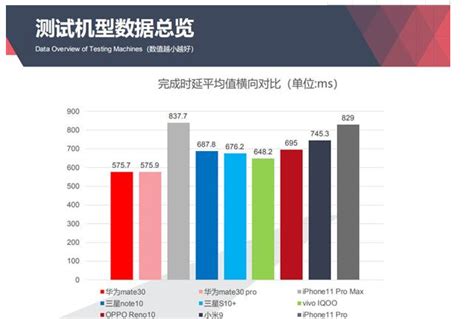 鲁大师最新发布2019Q3季度手机流畅排行榜中:华为Mate30 Pro获得第一-下载之家