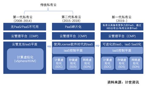 2021年中国私有云厂商竞争力分析，新华三、华为、华云数据稳居行业领导者象限-互联网专区