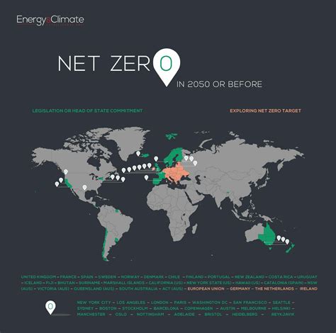 Heating Advice | Understanding net zero carbon targets and how they can ...