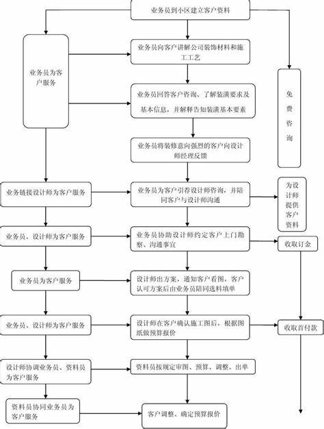 服装采购跟单的工作内容及流程