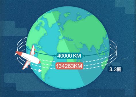 地球直径多少公里,地球直径有多少公里？_2345实用查询