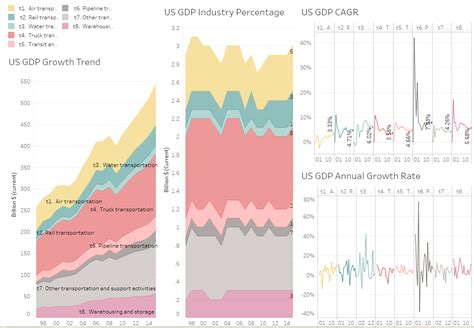 2023年经济增长的要看点在消费 一、GDP的构成国内生产总值由四个部分组成：居民消费、企业投资、政府购买和净出口。GDP计算公式：GDP ...