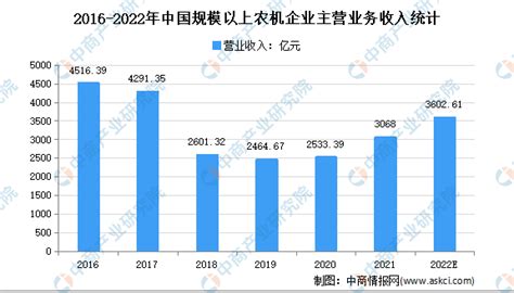 2018年11月中国农机市场景气指数20.2% | 农机新闻网