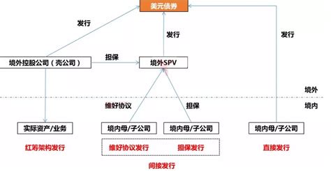 政府园区平台公司的30大融资模式_江西城投协会官方网站|江西城市建设开发投资协会|城投协会