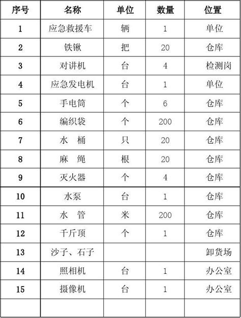 2021河北省家庭应急物资储备建议清单一览- 唐山本地宝