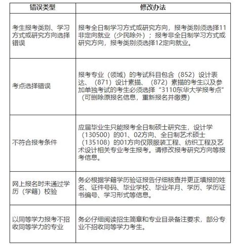 今天17时北京高考报名缴费结束 注意事项请查收！