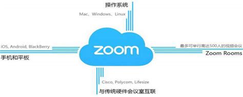 zoom会议如何静音 zoom会议静音方法介绍_历趣