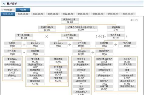 22种赢利模型 - 战略管理 - 深圳市汉捷管理咨询有限公司