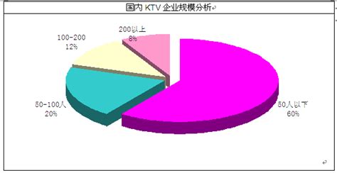 KTV市场分析报告_2014-2019年中国KTV行业市场分析与发展前景评估报告_中国产业研究报告网