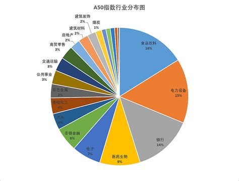 MSCI中国a股指数成分股名单 最新调整情况一览-闽南网