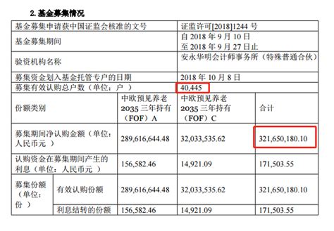 中欧养老目标基金成立，4万户认购3.2亿-蓝鲸财经