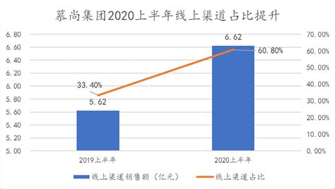 慕尚集团确定出席「让业务用起来」2023观远数据敏捷分析实践巡展·杭州站_第1页_比特网