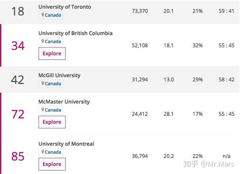 2020年QS加拿大大学世界排名出炉！-加拿大留学-河南省东游记留学服务有限公司
