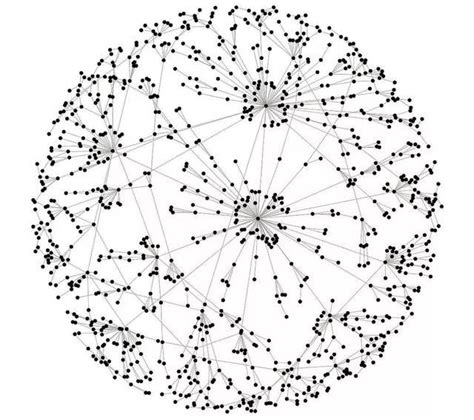 荐复杂网络的可视化分析基础教程详细版（一）-python黑洞网