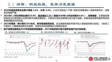 标普 2023-2024全球宏观经济展望（中文演讲PPT）_报告-报告厅