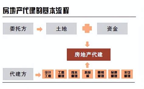 什么才算是轻资产项目？ - 知乎