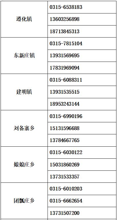 深圳市长的热线电话是多少区号是多少？_草根大学生活网