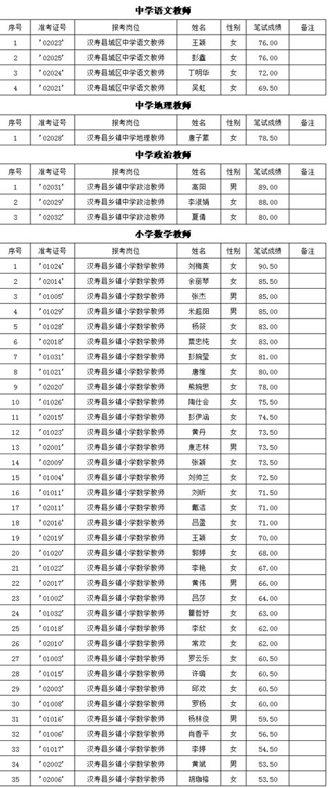 2018年汉寿县公开招聘教师考试面试入围人员名单公示_湖南人事招考网