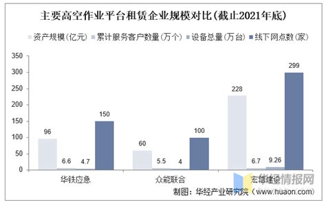 2021年中国高空作业平台租赁行业分析报告-行业深度分析与发展潜力评估_观研报告网