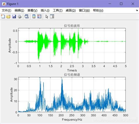 信号与系统（1）---采样率对声音信号采集的影响_信号与系统课程设计-CSDN博客