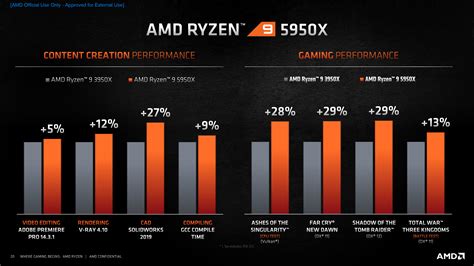 AMD Ryzen 5000 Zen 3 Desktop CPU Gets First High-Res Infrared Die Shot ...