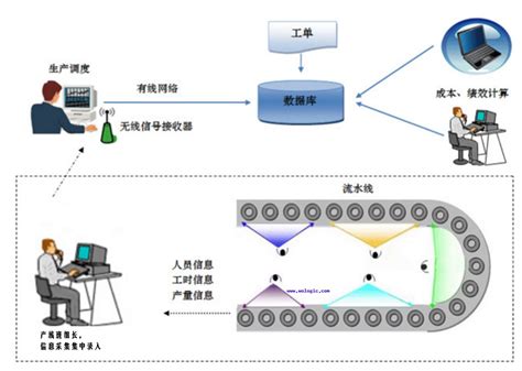 上海柯沃电子科技有限公司 - Wologic® APS高级生产排程系统 - APS ...