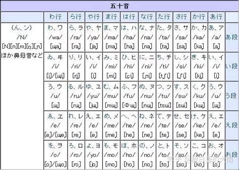日语日常用语Word模板下载_编号qaapezpb_熊猫办公