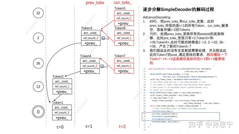 360自动收录js代码如何添加 - 知乎