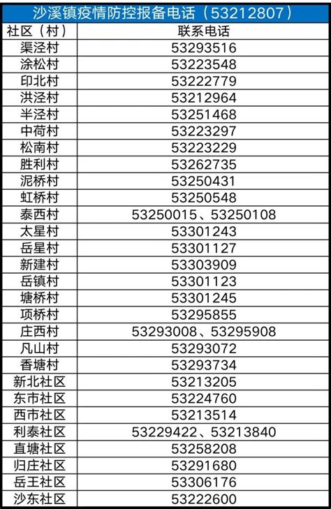 太仓各村与社区疫情报备电话汇总- 苏州本地宝