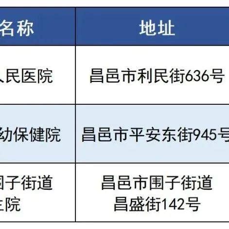 请收藏！昌邑市疫情防控政策、疫苗接种、核酸检测咨询服务热线_向未_电话_人员