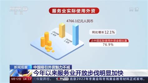 中国外资企业排名（外资公司）-yanbaohui