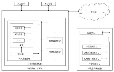 浅谈应用架构设计思路 - 陈俊 - twt企业IT交流平台