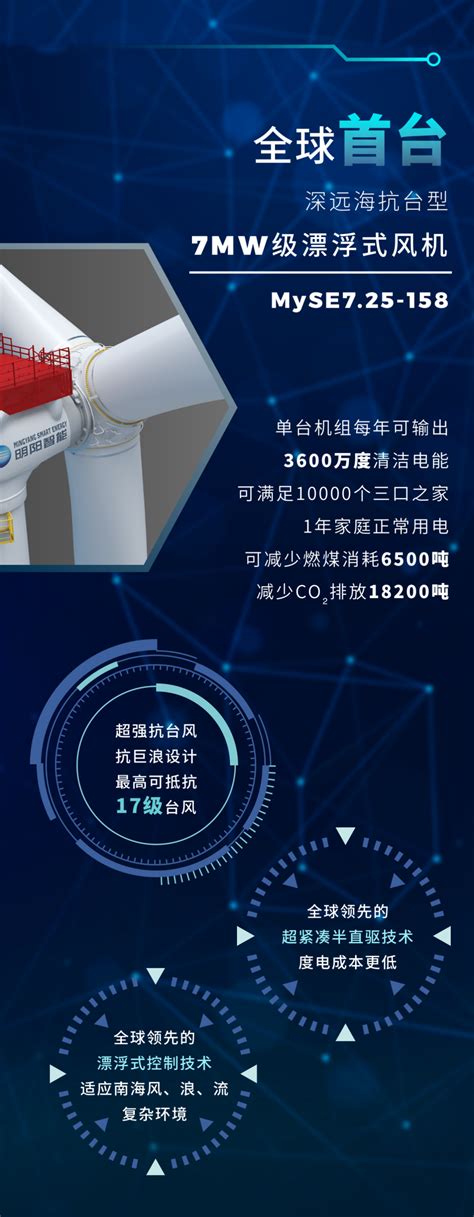 2022年辽宁省三维数字化创新设计大赛 - 渤海大学创新创业管理系统