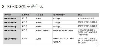 500mbps是几兆 - 业百科