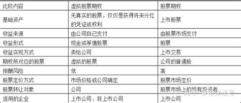 华为：虚拟股权激励计划 - 北京华恒智信人力资源顾问有限公司