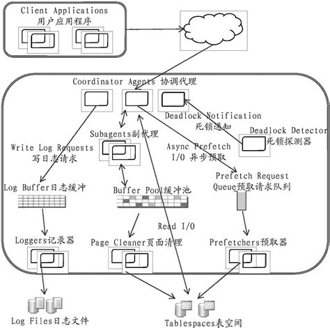 如何绘制好看的数据库基本流程图 - MySQL数据库 - 亿速云