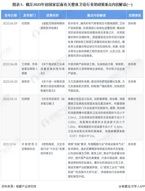 2023-2028年中国整装卫浴行业市场专项调研及发展策略分析报告 - 知乎