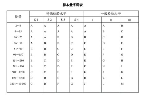 AQL抽样标准详解-浙江先合信息技术有限公司